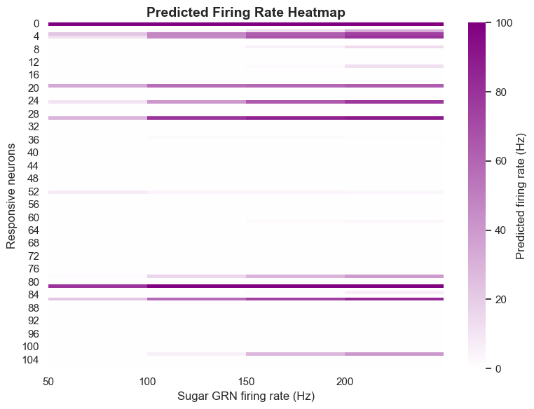 Optogenetic Validation