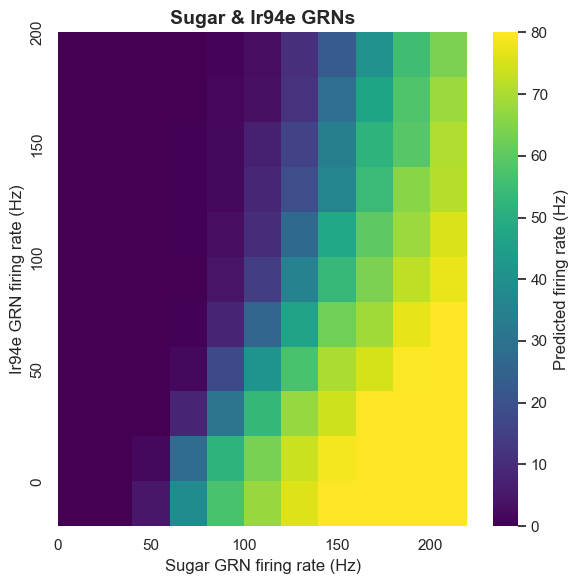 Ir94e Inhibition